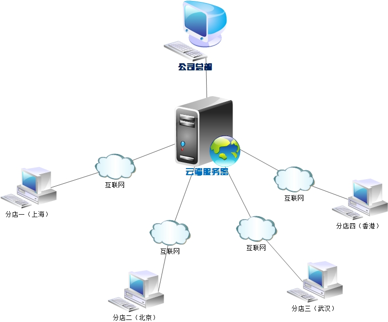 海鲜批发零售连锁会员管理系统解决方案